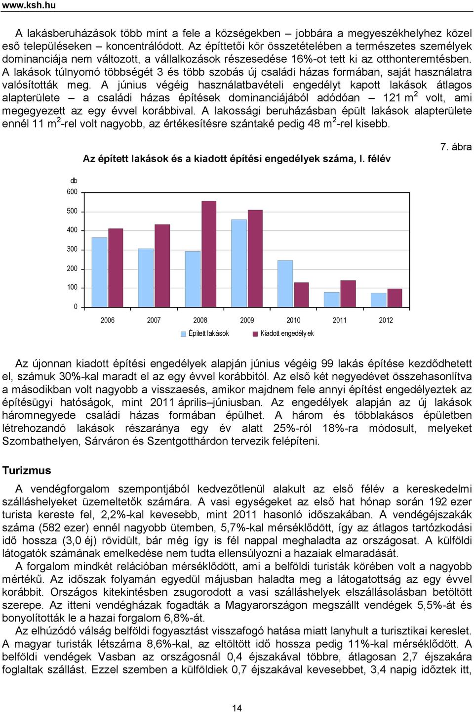 A lakások túlnyomó többségét 3 és több szobás új családi házas formában, saját használatra valósították meg.