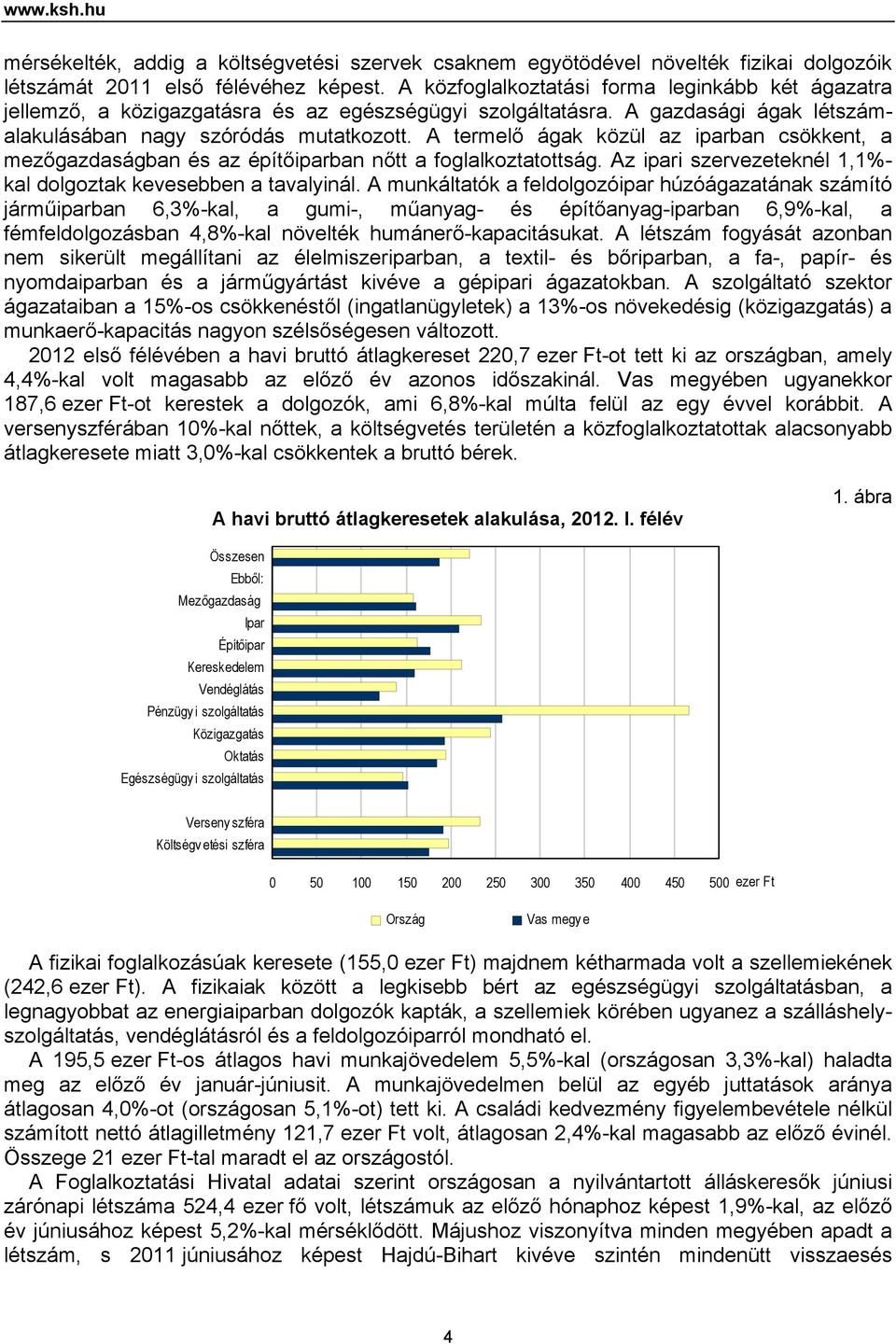 A termelő ágak közül az iparban csökkent, a mezőgazdaságban és az építőiparban nőtt a foglalkoztatottság. Az ipari szervezeteknél 1,1%- kal dolgoztak kevesebben a tavalyinál.