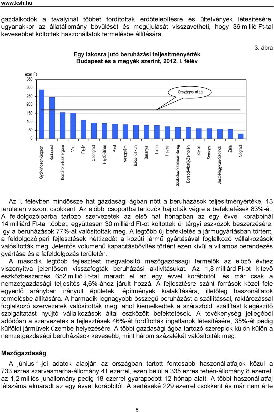 költöttek haszonállatok termelésbe állítására. Egy lakosra jutó beruházási teljesítményérték Budapest és a megyék szerint, 2012. I. félév 3.