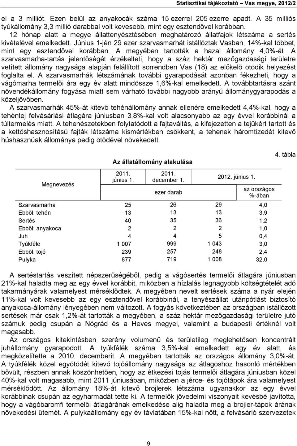 Június 1-jén 29 ezer szarvasmarhát istállóztak Vasban, 14%-kal többet, mint egy esztendővel korábban. A megyében tartották a hazai állomány 4,0%-át.