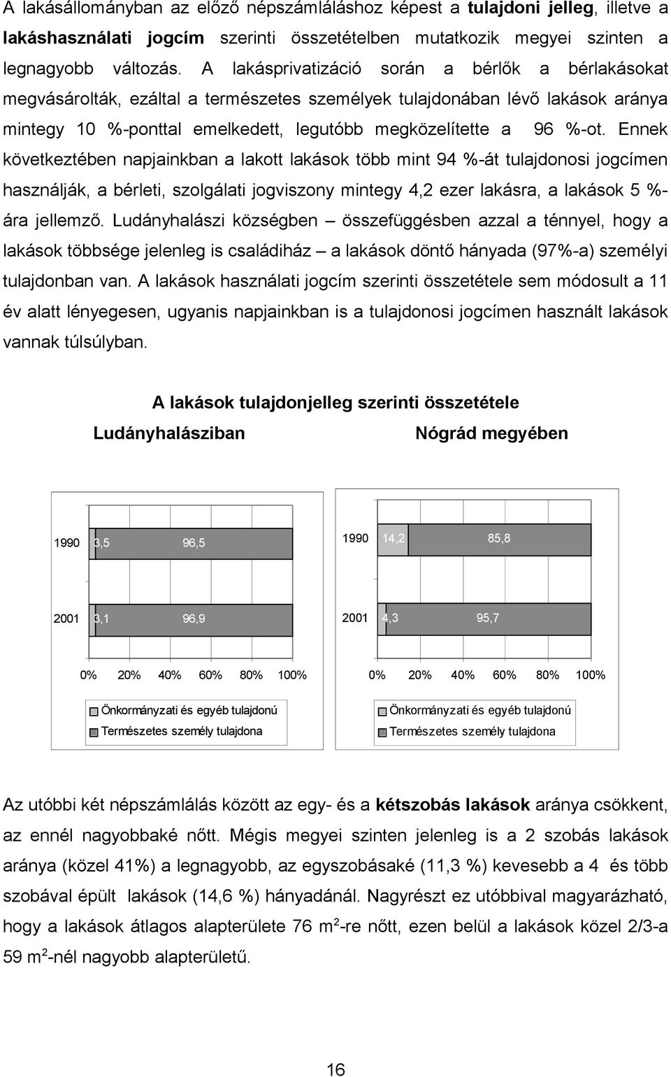 Ennek következtében napjainkban a lakott lakások több mint 94 %-át tulajdonosi jogcímen használják, a bérleti, szolgálati jogviszony mintegy 4,2 ezer lakásra, a lakások 5 %- ára jellemző.