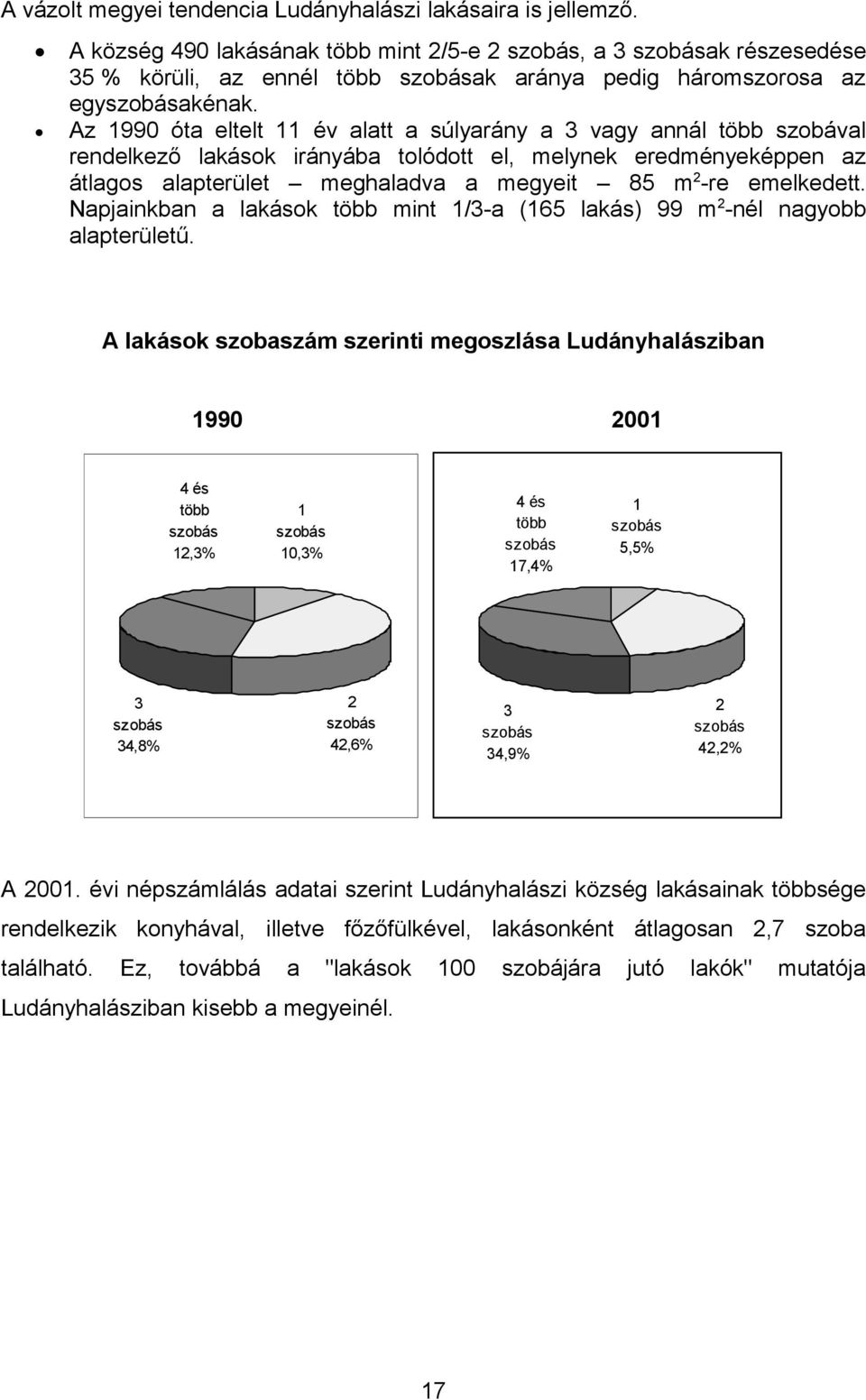 Az 1990 óta eltelt 11 év alatt a súlyarány a 3 vagy annál több szobával rendelkező lakások irányába tolódott el, melynek eredményeképpen az átlagos alapterület meghaladva a megyeit 85 m 2 -re