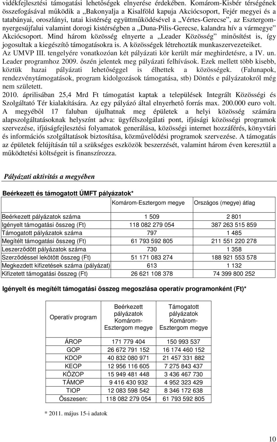 Esztergomnyergesújfalui valamint dorogi kistérségben a Duna-Pilis-Gerecse, kalandra hív a vármegye Akciócsoport.