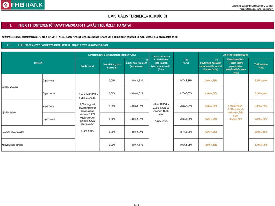 évtől illetve THM [1] fizetendő jogosulatlan fizetendő (nettó) kamat igénybevétel esetén kamat mértéke az első 5 évben Az előző Hirdetményben Kamat mértéke a 6.