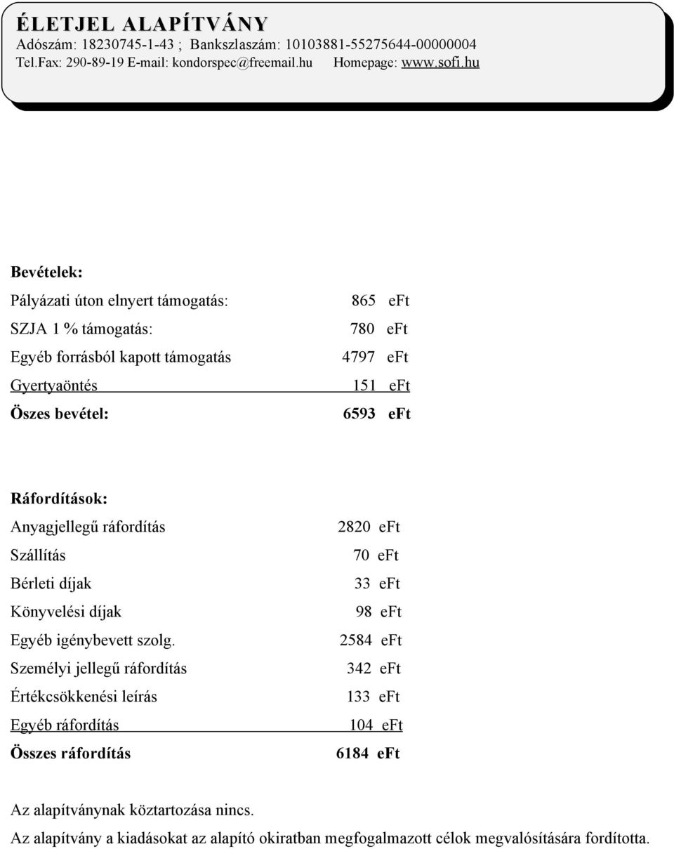 Személyi jellegű ráfordítás Értékcsökkenési leírás Egyéb ráfordítás Összes ráfordítás 2820 eft 70 eft 33 eft 98 eft 2584 eft 342 eft 133 eft