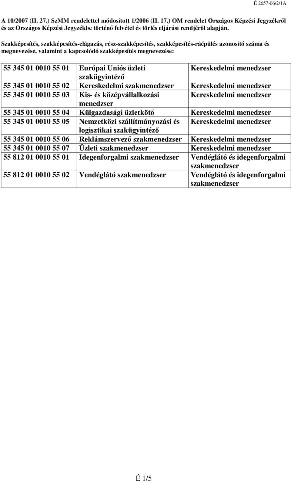 Kereskedelmi menedzser szakügyintéző 55 345 1 1 55 2 Kereskedelmi szakmenedzser Kereskedelmi menedzser 55 345 1 1 55 3 Kis- és középvállalkozási Kereskedelmi menedzser menedzser 55 345 1 1 55 4