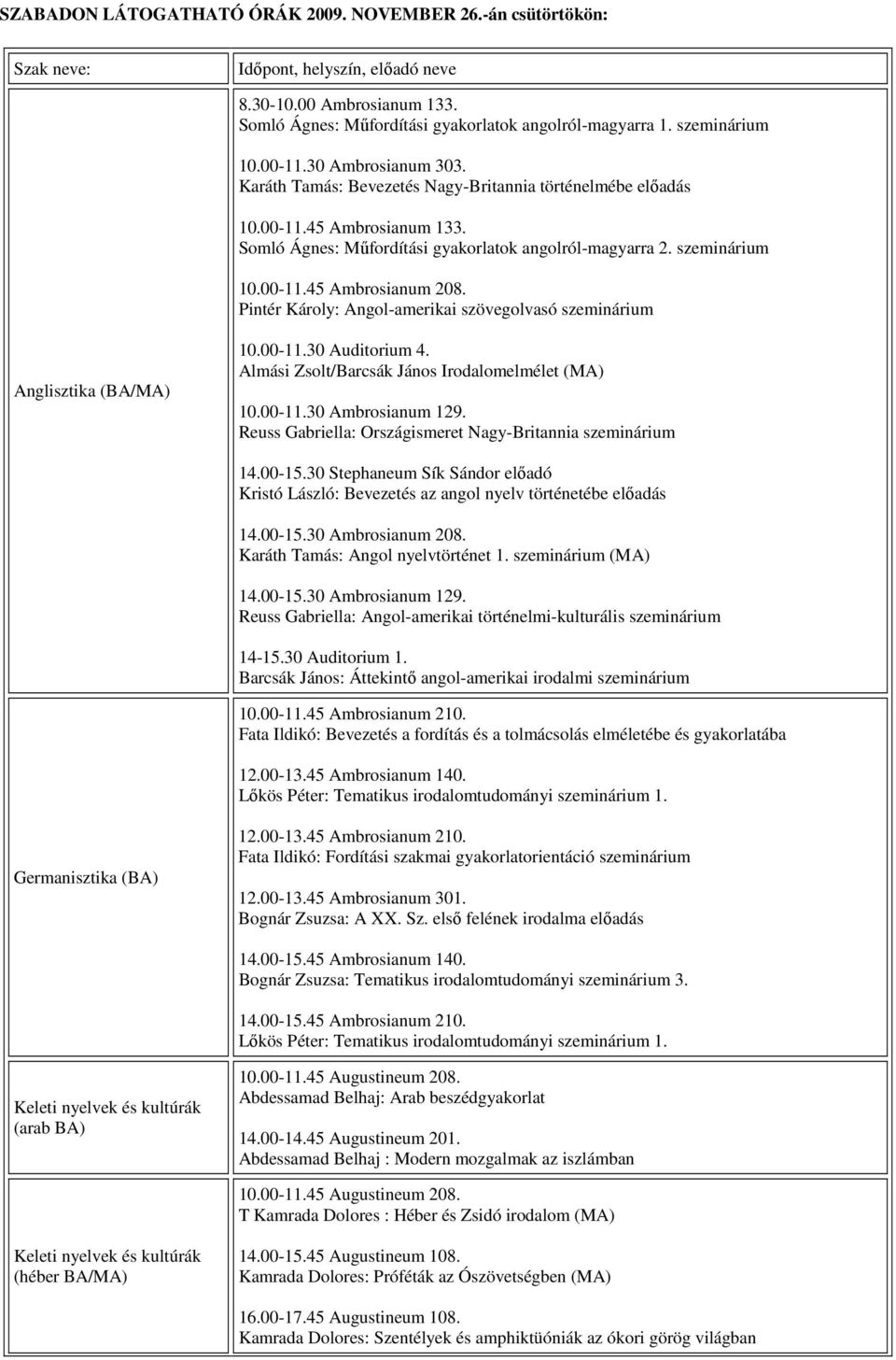 szeminárium 10.00-11.45 Ambrosianum 208. Pintér Károly: Angol-amerikai szövegolvasó szeminárium Anglisztika (BA/MA) 10.00-11.30 Auditorium 4. Almási Zsolt/Barcsák János Irodalomelmélet (MA) 10.00-11.30 Ambrosianum 129.