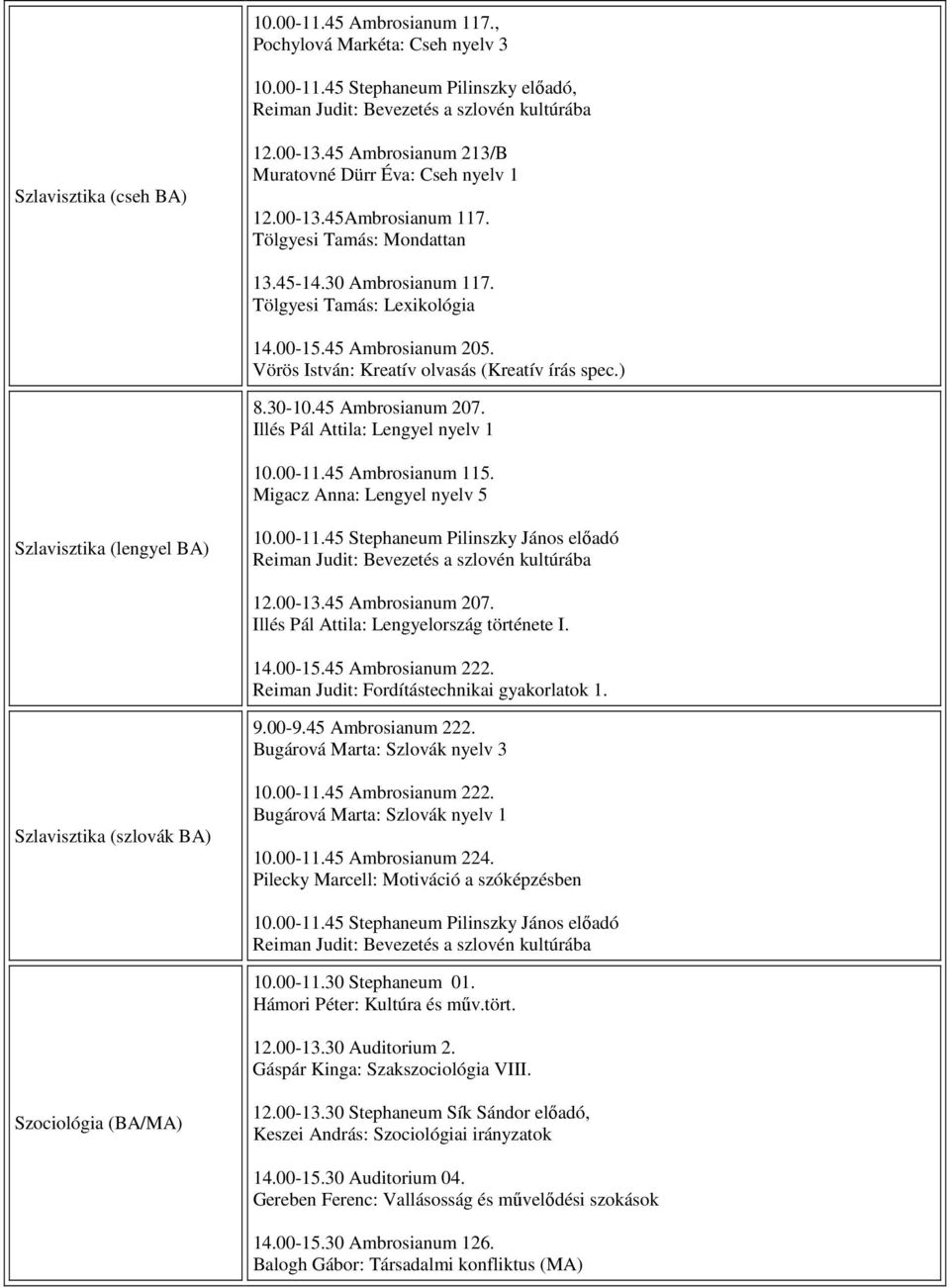 Illés Pál Attila: Lengyel nyelv 1 10.00-11.45 Ambrosianum 115. Migacz Anna: Lengyel nyelv 5 Szlavisztika (lengyel BA) 10.00-11.45 Stephaneum Pilinszky János elıadó 12.00-13.45 Ambrosianum 207.