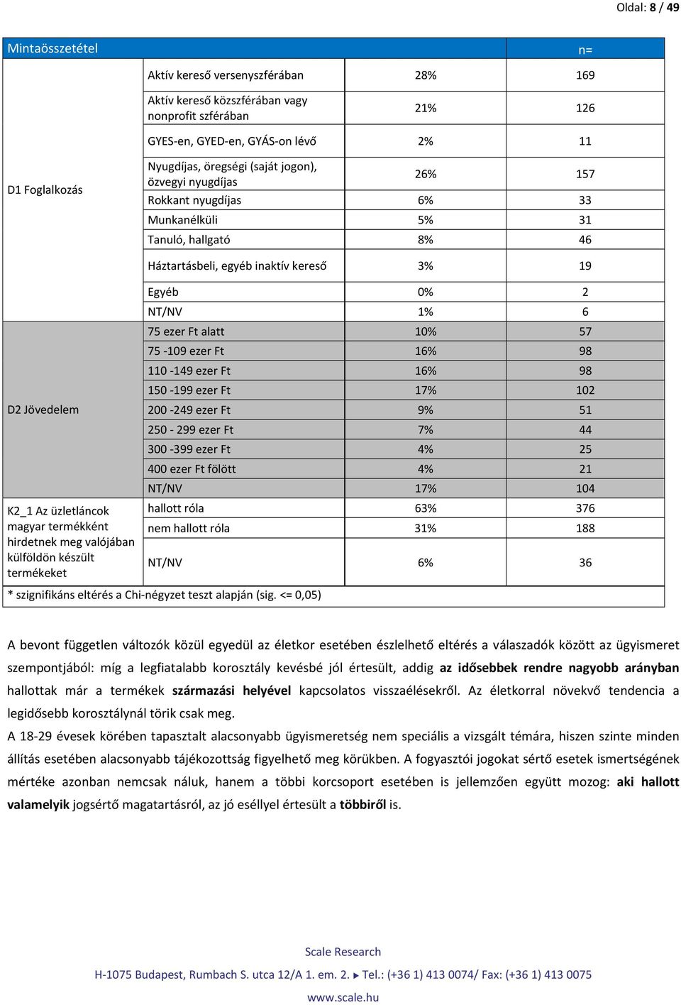 termékként hirdetnek meg valójában külföldön készült termékeket Egyéb 0% 2 NT/NV 1% 6 75 ezer Ft alatt 10% 57 75-109 ezer Ft 16% 98 110-149 ezer Ft 16% 98 150-199 ezer Ft 17% 102 200-249 ezer Ft 9%