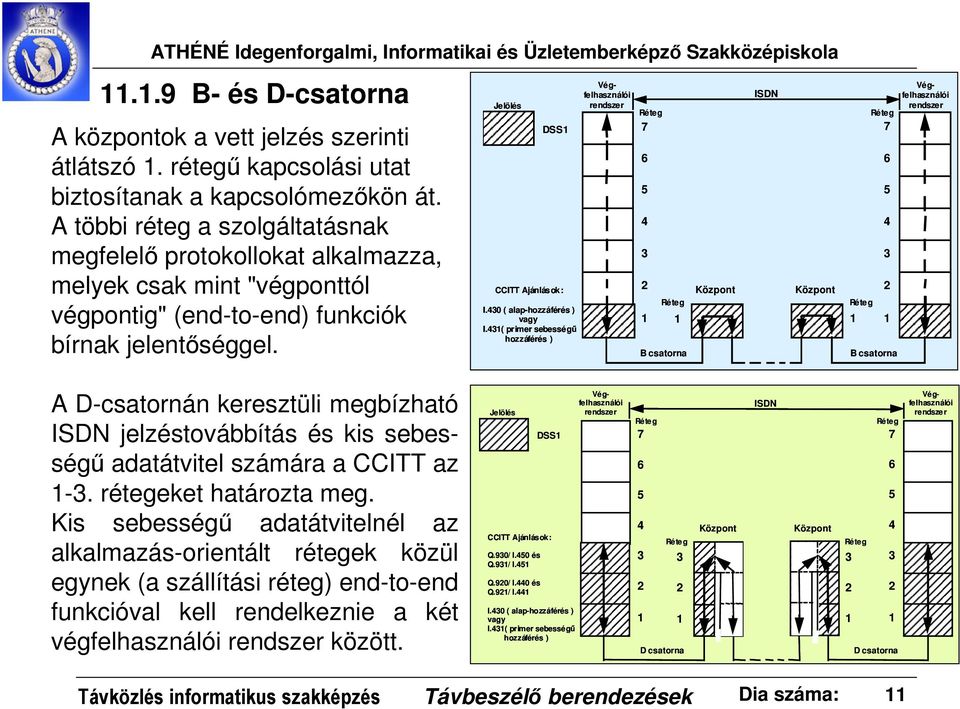 43 ( alap-hozzáférés ) vagy I.