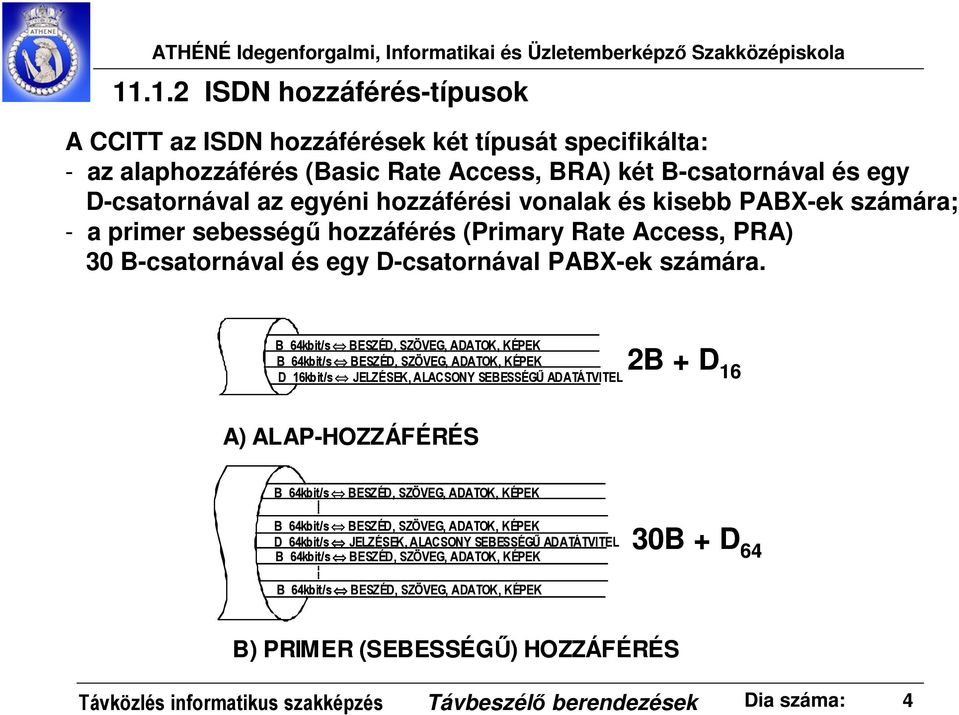 B 64kbit/s BESZÉD, SZÖVEG, ADATOK, KÉPEK B 64kbit/s BESZÉD, SZÖVEG, ADATOK, KÉPEK D 6kbit/s JELZÉSEK, ALACSONY SEBESSÉGŰ ADATÁTVITEL A) ALAP-HOZZÁFÉRÉS 2B + D 6 B 64kbit/s BESZÉD, SZÖVEG, ADATOK,