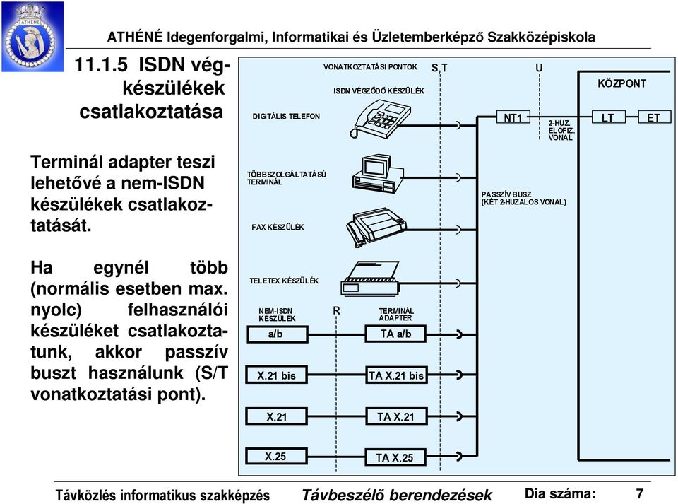 VONAL PASSZÍV BUSZ (KÉT 2-HUZALOS VONAL) KÖZPONT LT ET Ha egynél több (normális esetben max.