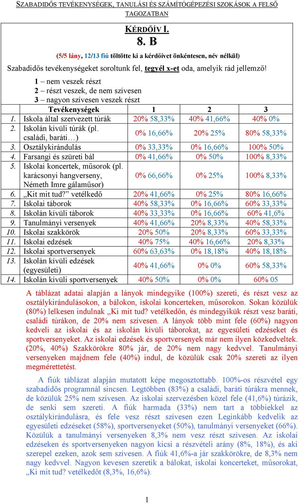 0% 16,66% 20% 25% 80% 58,33% családi, baráti ) 3. Osztálykirándulás 0% 33,33% 0% 16,66% 100% 50% 4. Farsangi és szüreti bál 0% 41,66% 0% 50% 100% 8,33% 5. Iskolai koncertek, műsorok (pl.