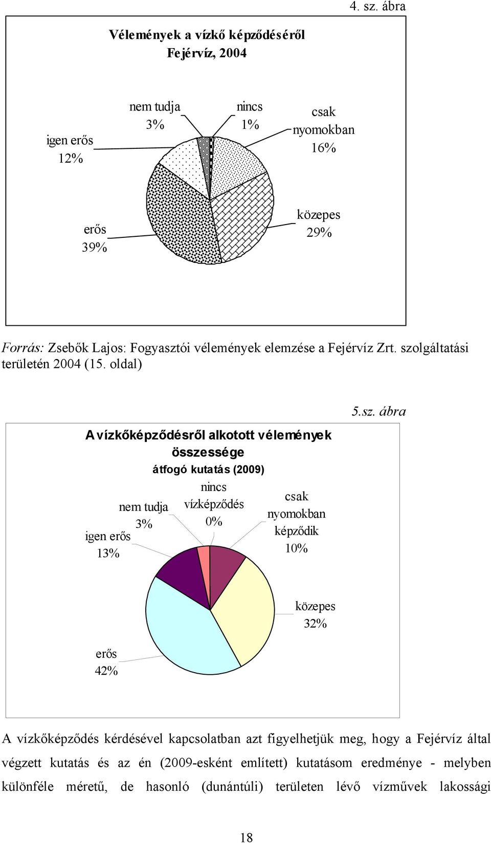 vélemények elemzése a Fejérvíz Zrt. szolgáltatási területén 2004 (15.