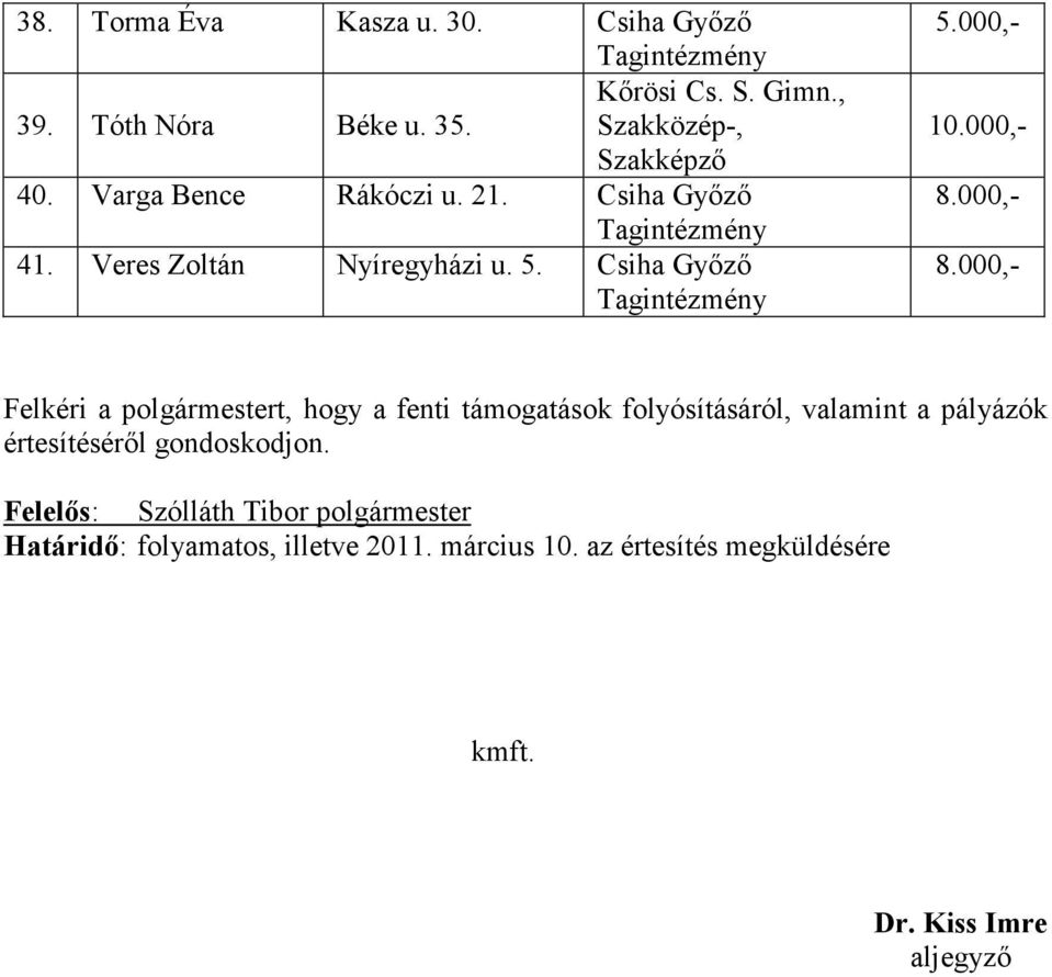 000,- 8.000,- Felkéri a polgármestert, hogy a fenti támogatások folyósításáról, valamint a pályázók értesítéséről gondoskodjon.