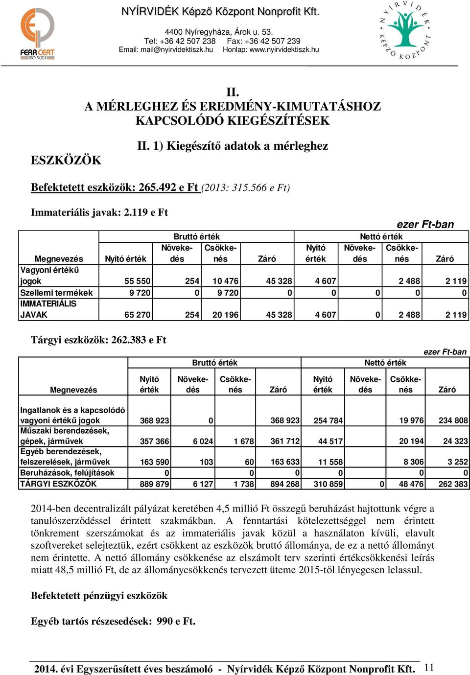 Szellemi termékek 9 720 0 9 720 0 0 0 0 0 IMMATERIÁLIS JAVAK 65 270 254 20 196 45 328 4 607 0 2 488 2 119 Tárgyi eszközök: 262.