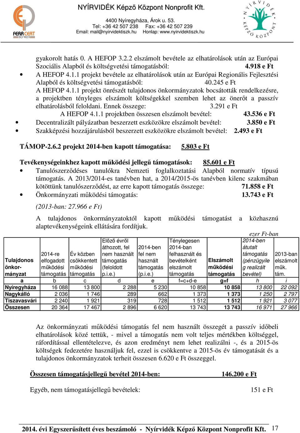 Ennek összege: 3.291 e Ft A HEFOP 4.1.1 projektben összesen elszámolt bevétel: 43.536 e Ft Decentralizált pályázatban beszerzett eszközökre elszámolt bevétel: 3.