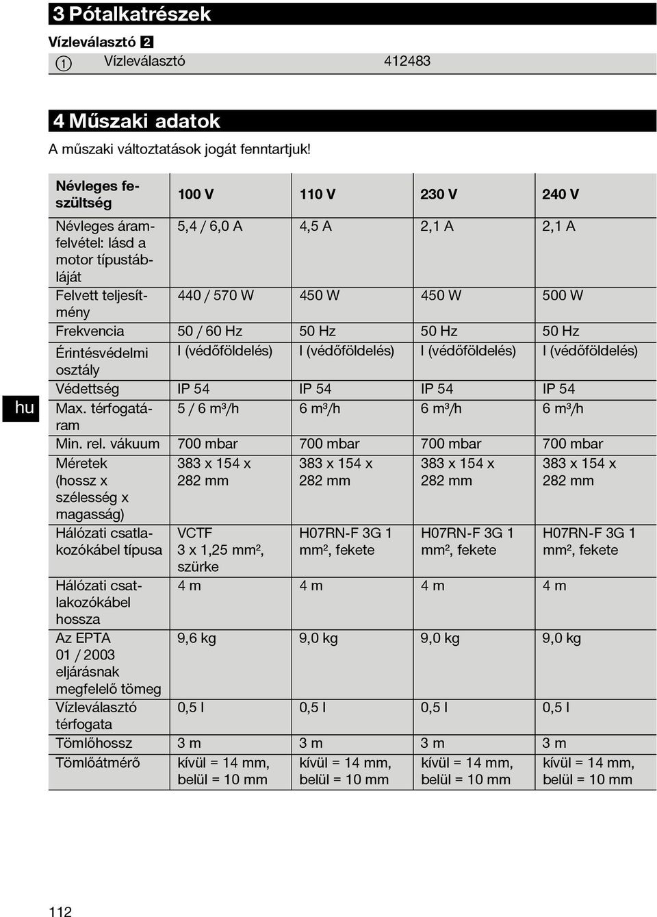 50Hz 50Hz Érintésvédelmi I (védőföldelés) I (védőföldelés) I (védőföldelés) I (védőföldelés) osztály Védettség IP 54 IP 54 IP 54 IP 54 Max. térfogatáram 5 / 6 m³/h 6 m³/h 6 m³/h 6 m³/h Min. rel.