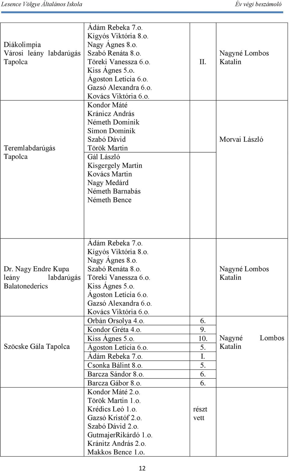 Nagyné Lombos Katalin Morvai László Dr. Nagy Endre Kupa leány labdarúgás Balatonederics Szöcske Gála Tapolca Ádám Rebeka 7.o. Kígyós Viktória 8.o. Nagy Ágnes 8.o. Szabó Renáta 8.o. Töreki Vanessza 6.