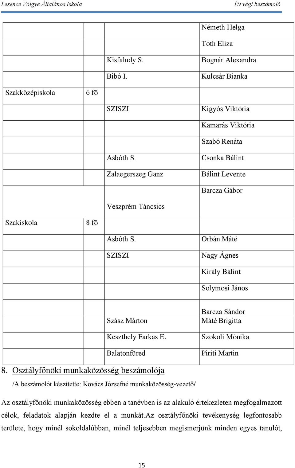 Balatonfüred Barcza Sándor Máté Brigitta Szokoli Mónika Piriti Martin 8.