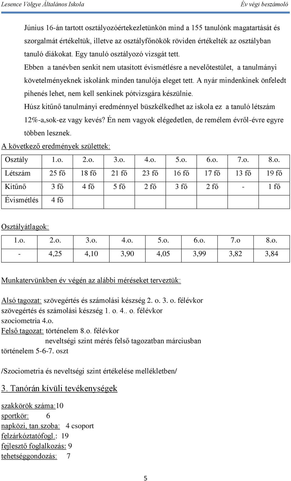 A nyár mindenkinek önfeledt pihenés lehet, nem kell senkinek pótvizsgára készülnie. Húsz kitűnő tanulmányi eredménnyel büszkélkedhet az iskola ez a tanuló létszám 12%-a,sok-ez vagy kevés?