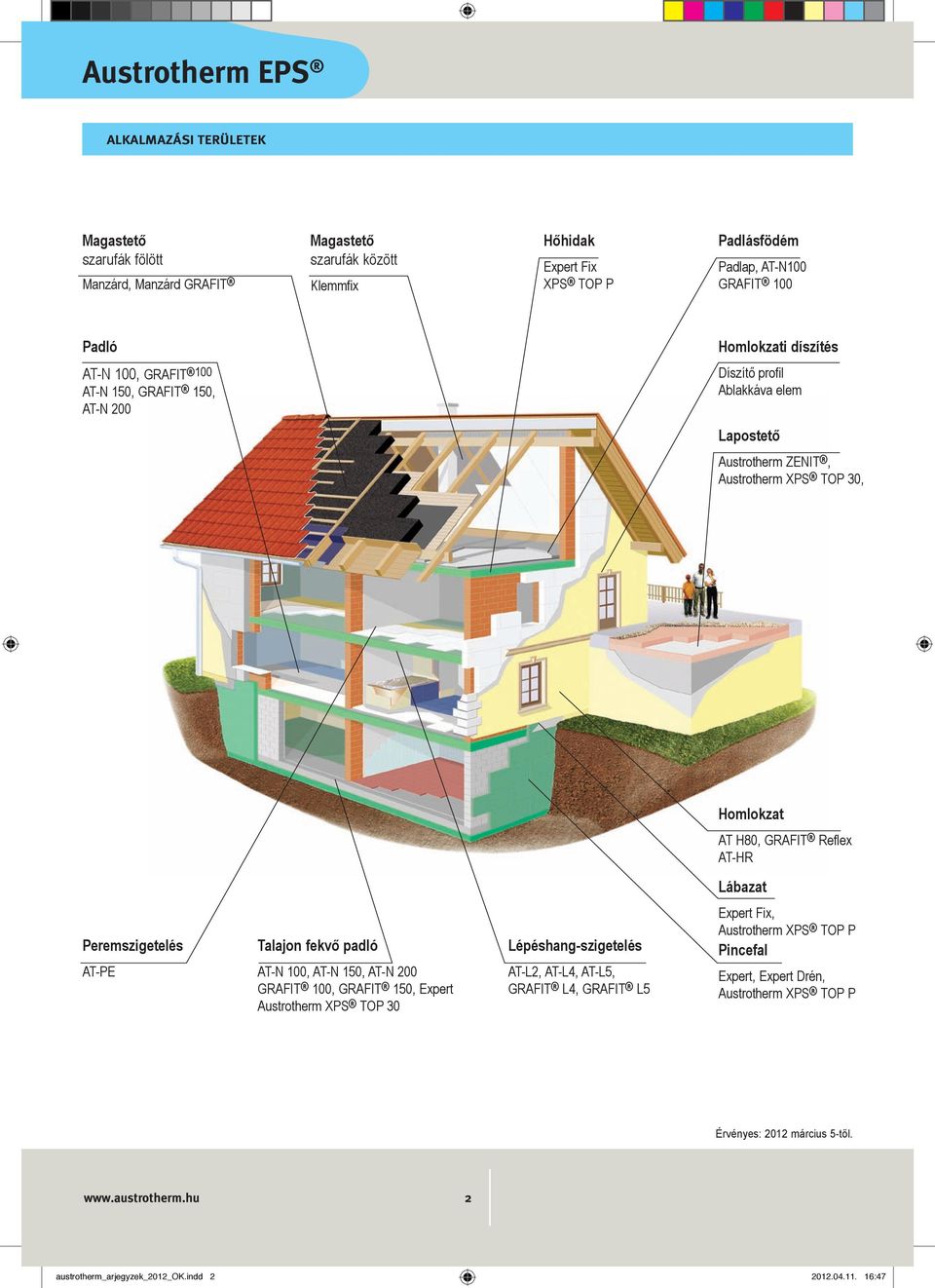 H80, GRAFIT Reflex AT-HR Lábazat Peremszigetelés AT-PE Talajon fekvő padló AT-N 100, AT-N 150, AT-N 200 GRAFIT 100, GRAFIT 150, Expert Austrotherm XPS TOP 30