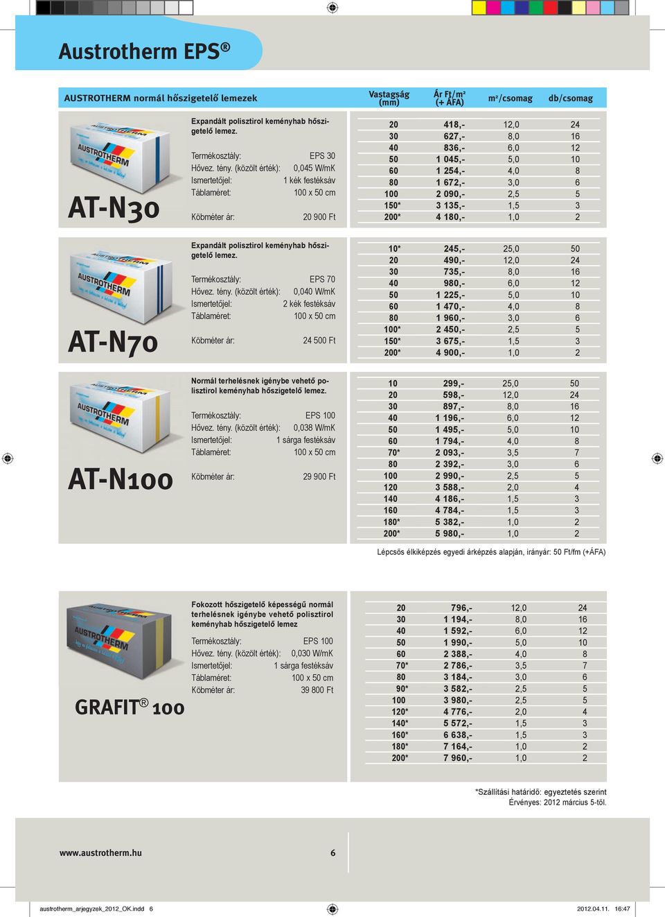 (közölt érték): 0,040 W/mK 2 kék festéksáv 24 500 Ft 20 418,- 12,0 24 30 627,- 8,0 16 40 836,- 6,0 12 50 1 045,- 5,0 10 60 1 254,- 4,0 8 80 1 672,- 3,0 6 100 2 090,- 2,5 5 150* 3 135,- 1,5 3 200* 4