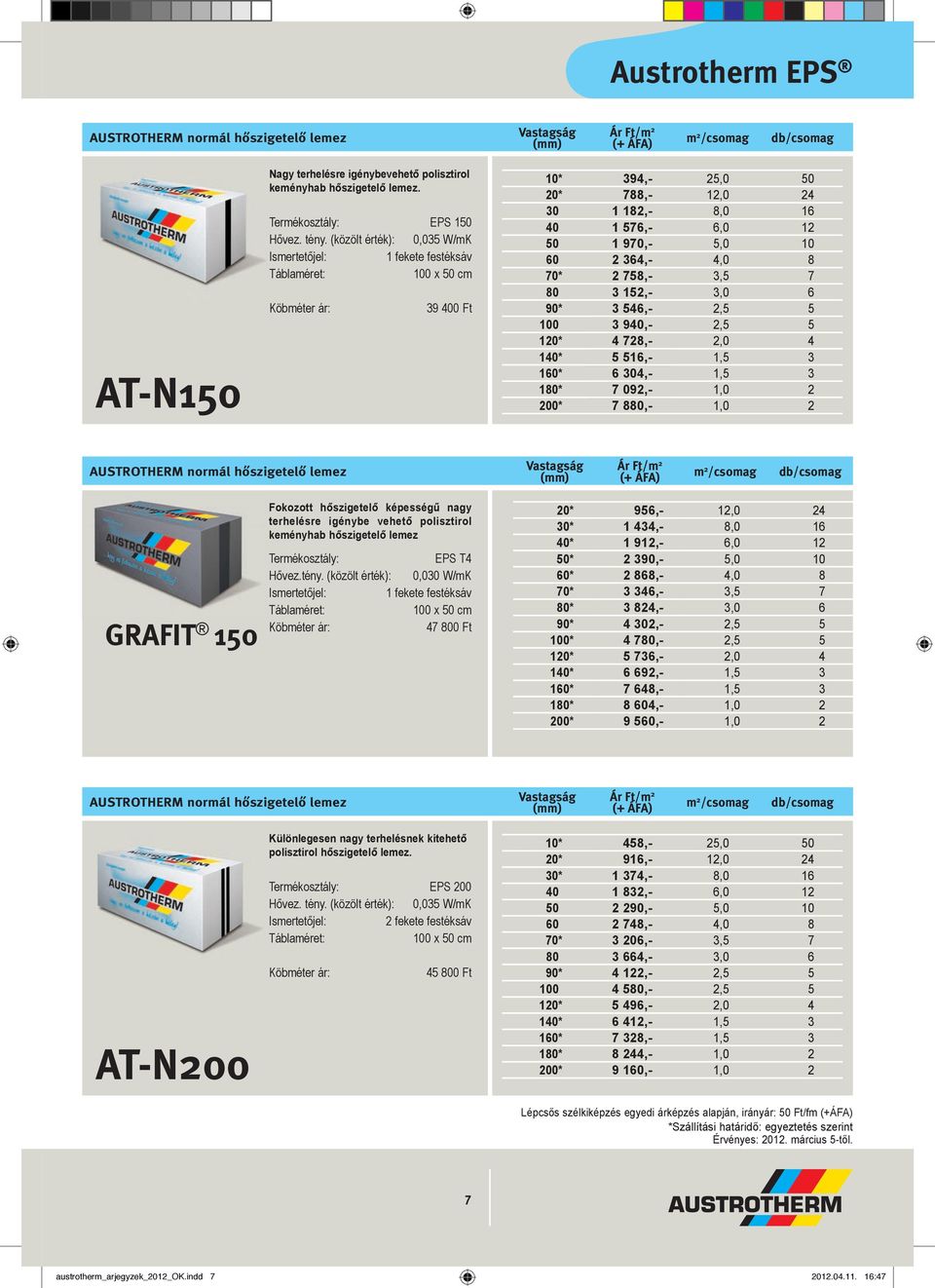 90* 3 546,- 2,5 5 100 3 940,- 2,5 5 120* 4 728,- 2,0 4 140* 5 516,- 1,5 3 160* 6 304,- 1,5 3 180* 7 092,- 1,0 2 200* 7 880,- 1,0 2 AUSTROTHERM normál hőszigetelő lemez GRAFIT 150 Fokozott hőszigetelő