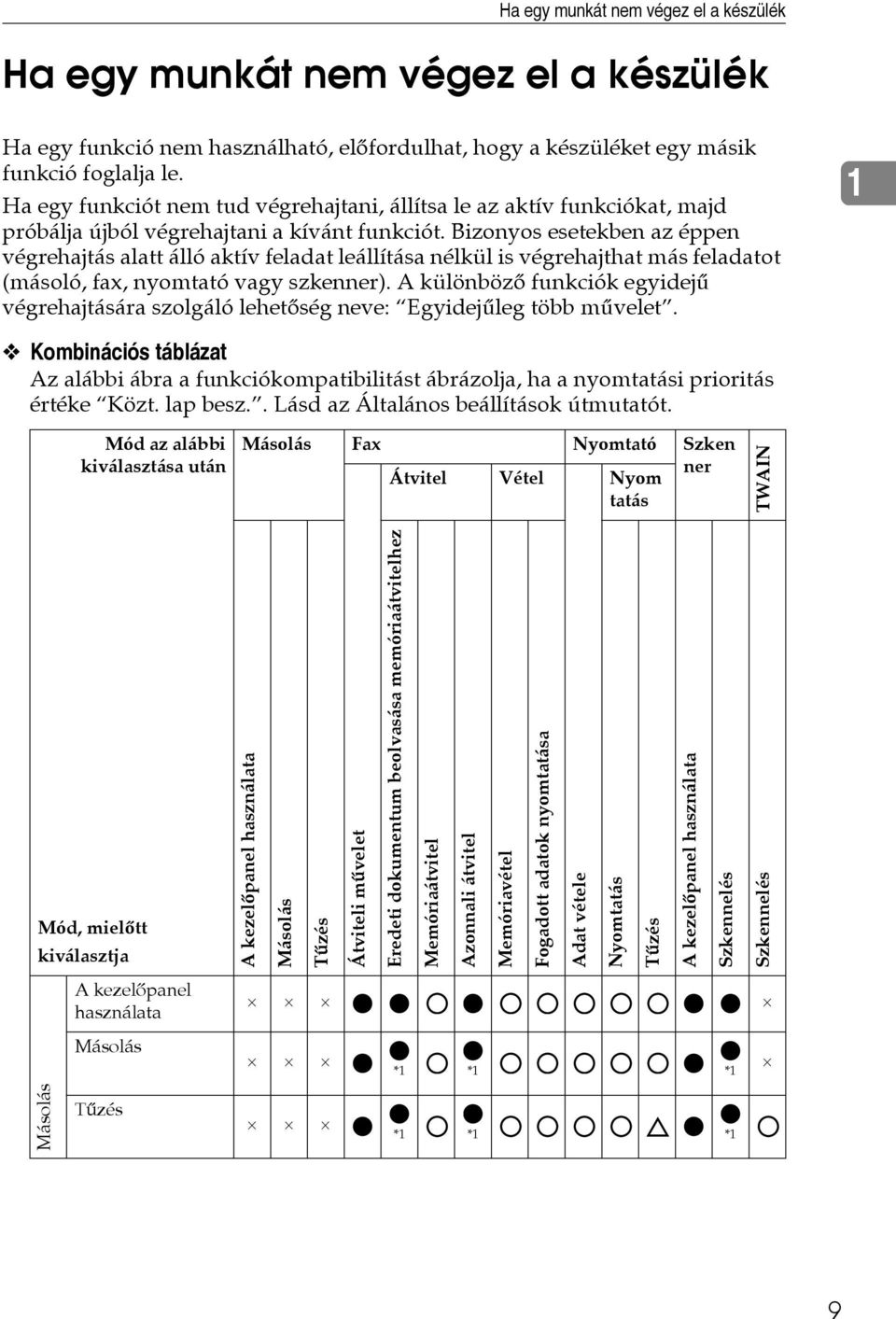 Bizonyos esetekben az éppen végrehajtás alatt álló aktív feladat leállítása nélkül is végrehajthat más feladatot (másoló, fax, nyomtató vagy szkenner).