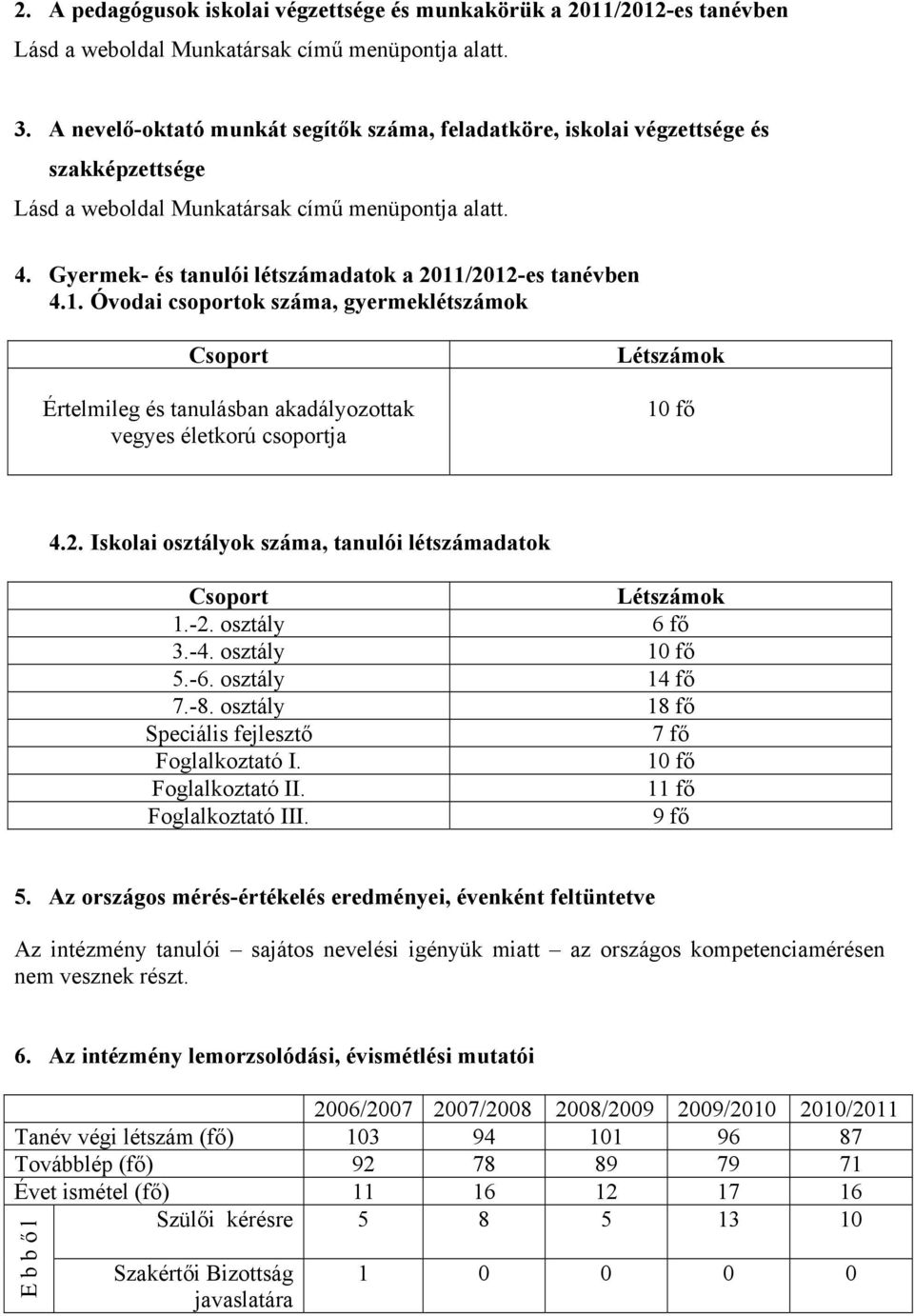 Gyermek- és tanulói létszámadatok a 2011/2012-es tanévben 4.1. Óvodai csoportok száma, gyermeklétszámok Csoport Értelmileg és tanulásban akadályozottak vegyes életkorú csoportja Létszámok 10 fő 4.2. Iskolai osztályok száma, tanulói létszámadatok Csoport Létszámok 1.