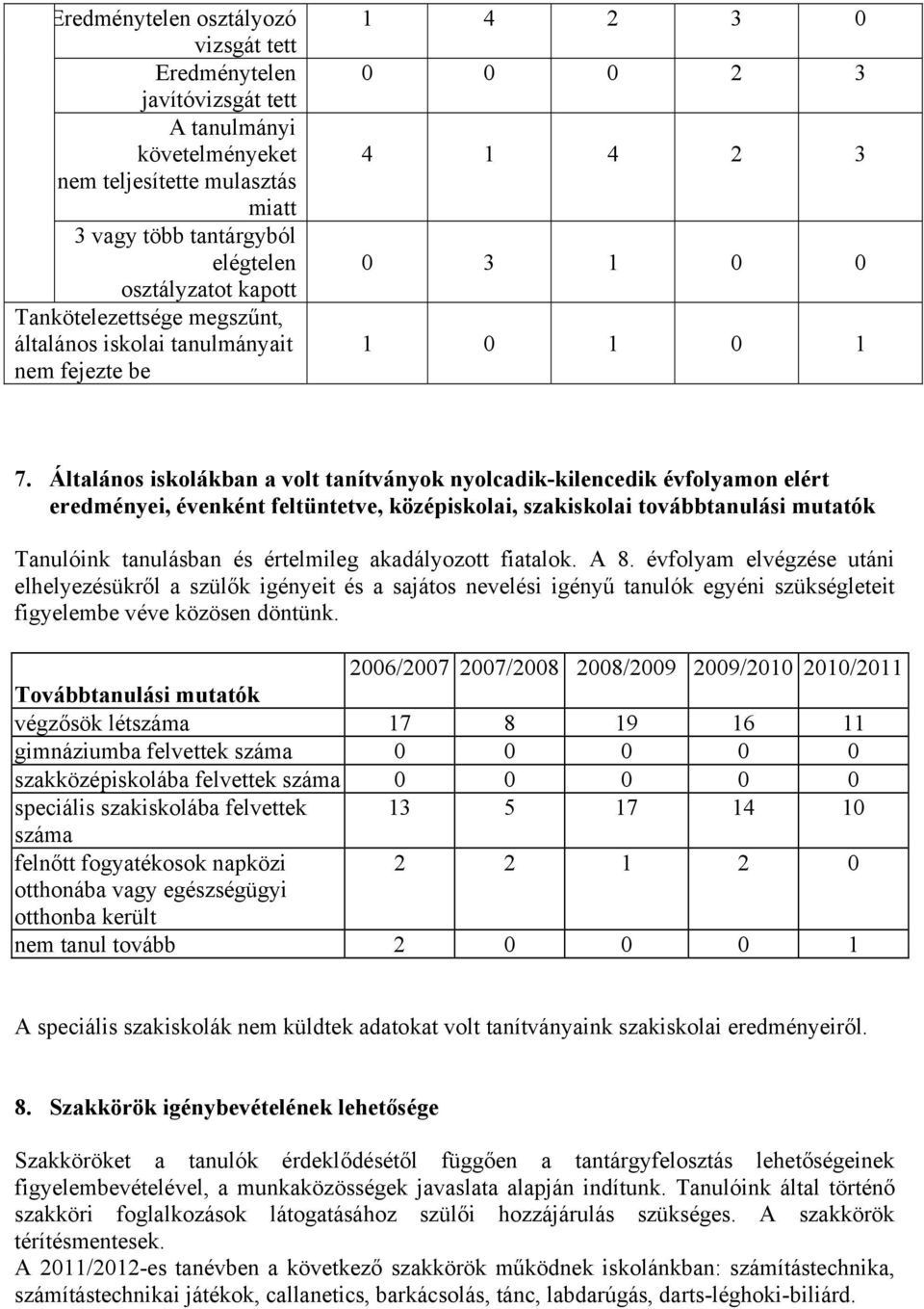 Általános iskolákban a volt tanítványok nyolcadik-kilencedik évfolyamon elért eredményei, évenként feltüntetve, középiskolai, szakiskolai továbbtanulási mutatók Tanulóink tanulásban és értelmileg