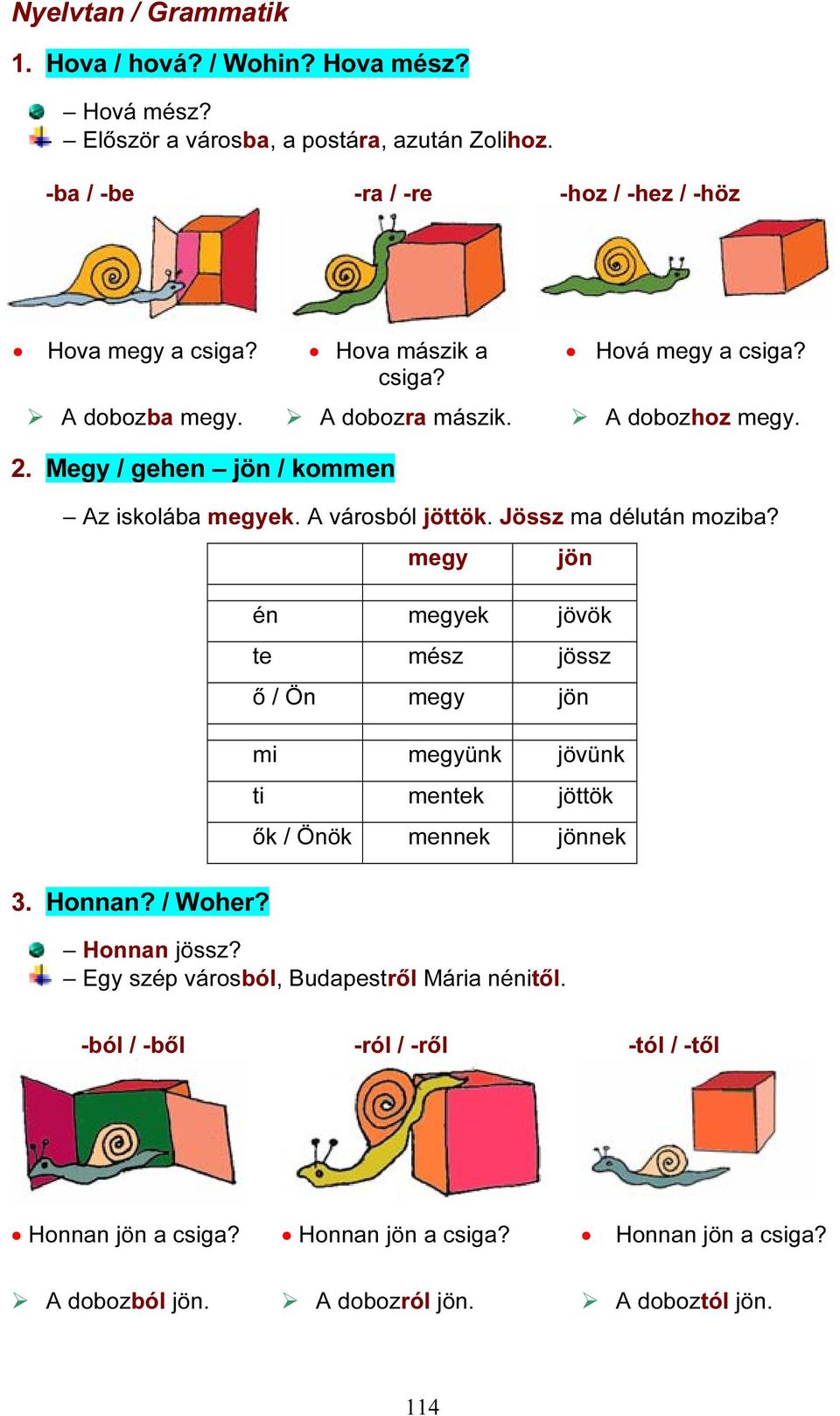 Jössz ma délután moziba? 3. Honnan? / Woher? megy jön én megyek jövök te mész jössz ő / Ön megy jön mi megyünk jövünk ti mentek jöttök ők / Önök mennek jönnek Honnan jössz?