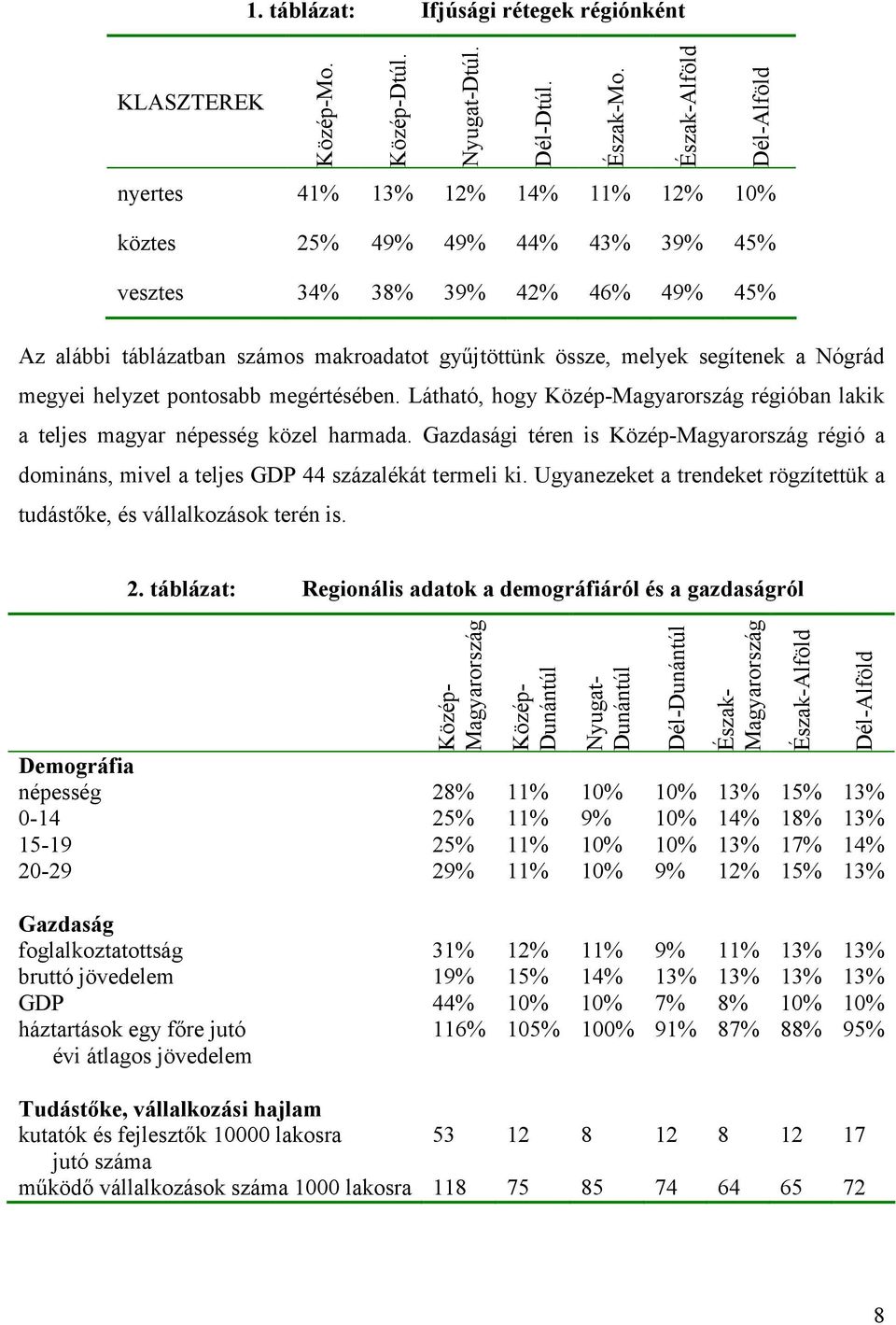 segítenek a Nógrád megyei helyzet pontosabb megértésében. Látható, hogy Közép-Magyarország régióban lakik a teljes magyar népesség közel harmada.