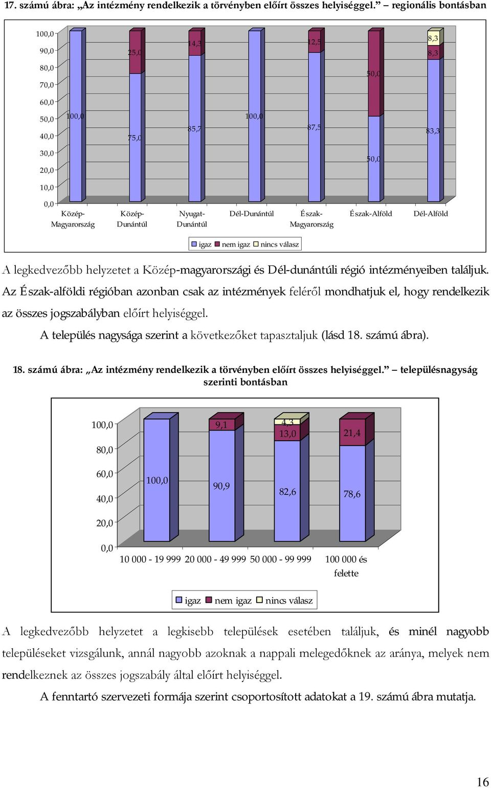 Észak-Alföld Dél-Alföld igaz nem igaz nincs válasz A legkedvezőbb helyzetet a Közép-magyarországi és Dél-dunántúli régió intézményeiben találjuk.