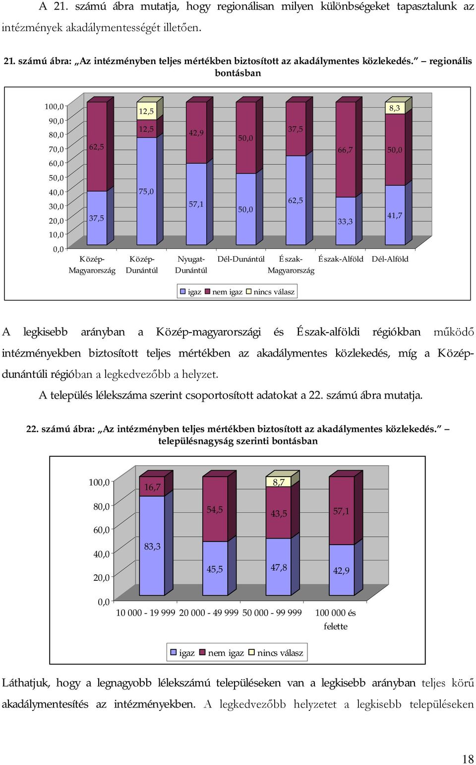 Észak- Észak-Alföld Magyarország Dél-Alföld igaz nem igaz nincs válasz A legkisebb arányban a Közép-magyarországi és Észak-alföldi régiókban működő intézményekben biztosított teljes mértékben az