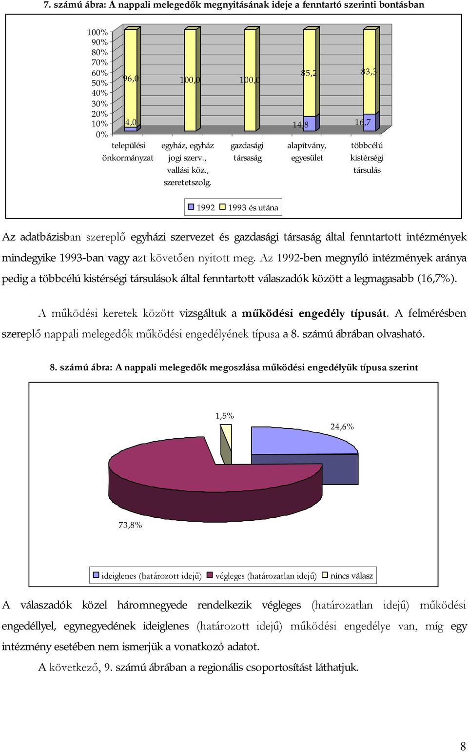 gazdasági társaság 14,8 85,2 alapítvány, egyesület 83,3 16,7 többcélú kistérségi társulás 1992 1993 és utána Az adatbázisban szereplő egyházi szervezet és gazdasági társaság által fenntartott