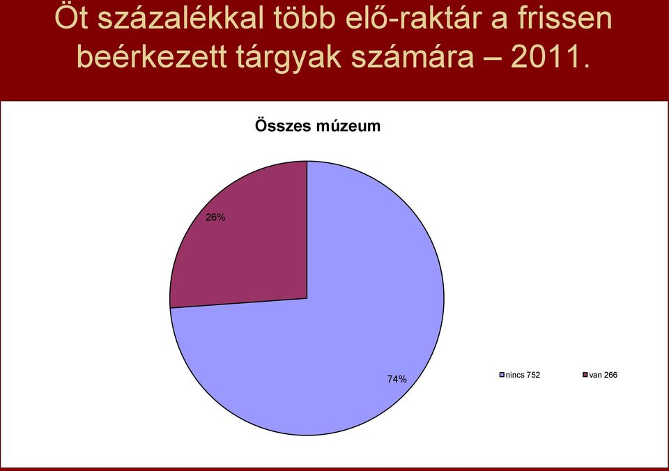 beérkezett tárgyak számára