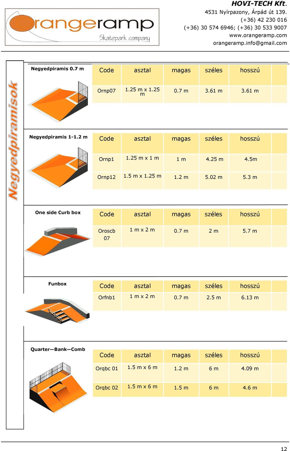 2 5.02 5.3 One side Curb box Oroscb 07 1 x 2 0.7 2 5.7 Funbox Orfnb1 1 x 2 0.