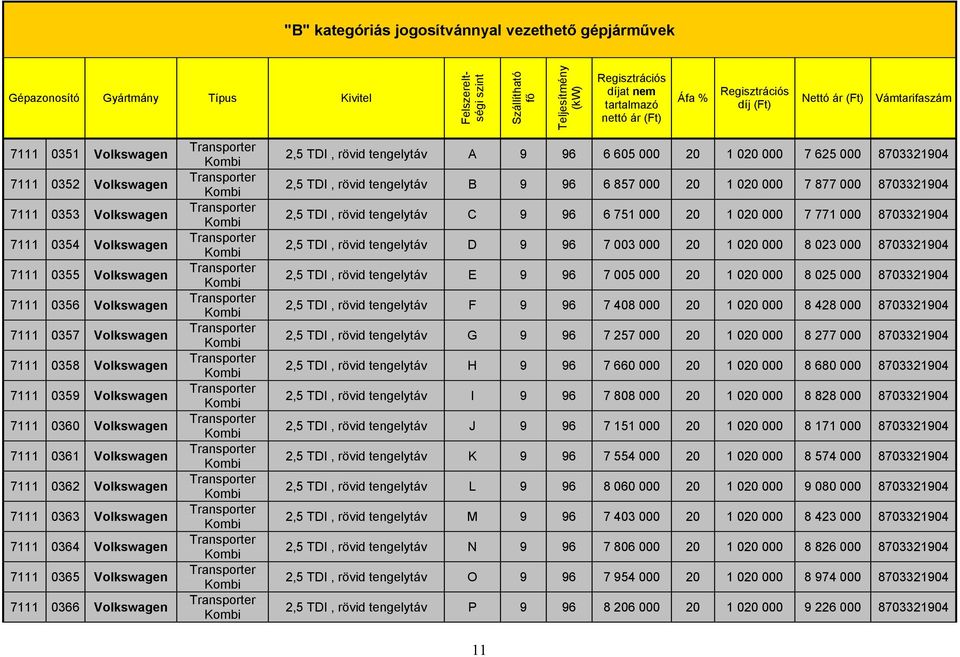000 8703321904 2,5 TDI, rövid tengelytáv B 9 96 6 857 000 20 1 020 000 7 877 000 8703321904 2,5 TDI, rövid tengelytáv C 9 96 6 751 000 20 1 020 000 7 771 000 8703321904 2,5 TDI, rövid tengelytáv D 9