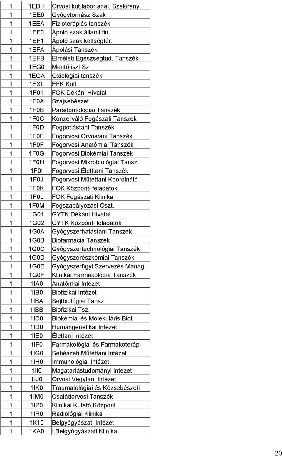 1 1F01 FOK Dékáni Hivatal 1 1F0A Szájsebészet 1 1F0B Paradontológiai Tanszék 1 1F0C Konzerváló Fogászati Tanszék 1 1F0D Fogpótlástani Tanszék 1 1F0E Fogorvosi Orvostani Tanszék 1 1F0F Fogorvosi