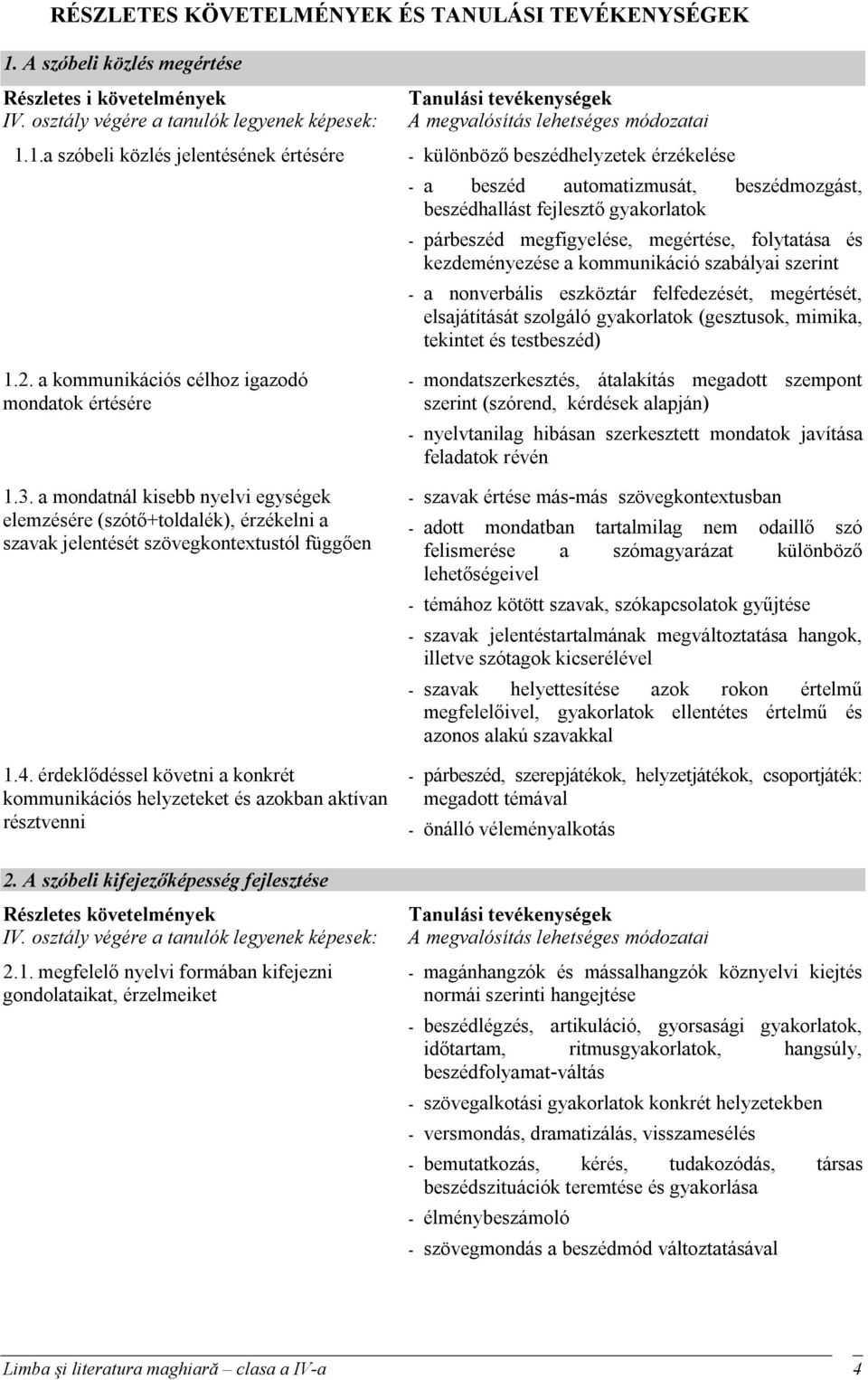 érdeklődéssel követni a konkrét kommunikációs helyzeteket és azokban aktívan résztvenni 2. A szóbeli kifejezőképesség fejlesztése Részletes követelmények IV.