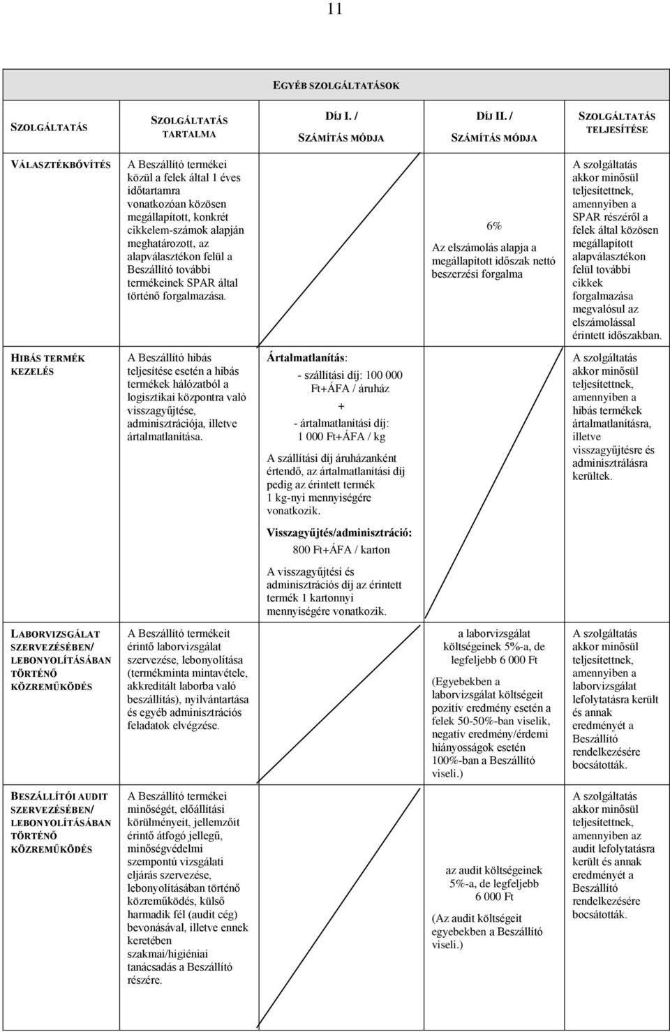 6% Az elszámolás alapja a megállapított időszak nettó beszerzési forgalma SPAR részéről a felek által közösen megállapított alapválasztékon felül további cikkek forgalmazása megvalósul az