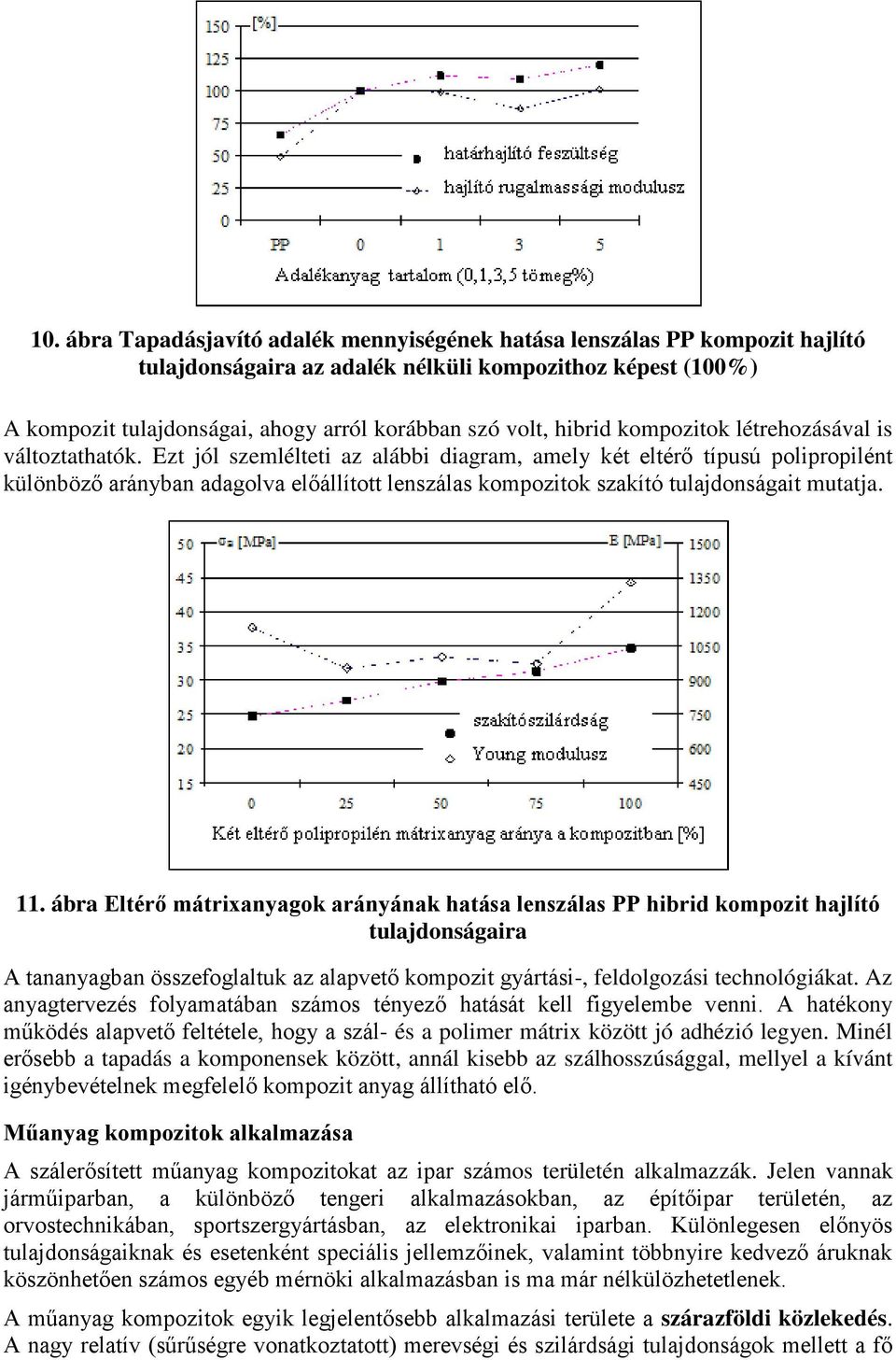 Ezt jól szemlélteti az alábbi diagram, amely két eltérő típusú polipropilént különböző arányban adagolva előállított lenszálas kompozitok szakító tulajdonságait mutatja. 11.