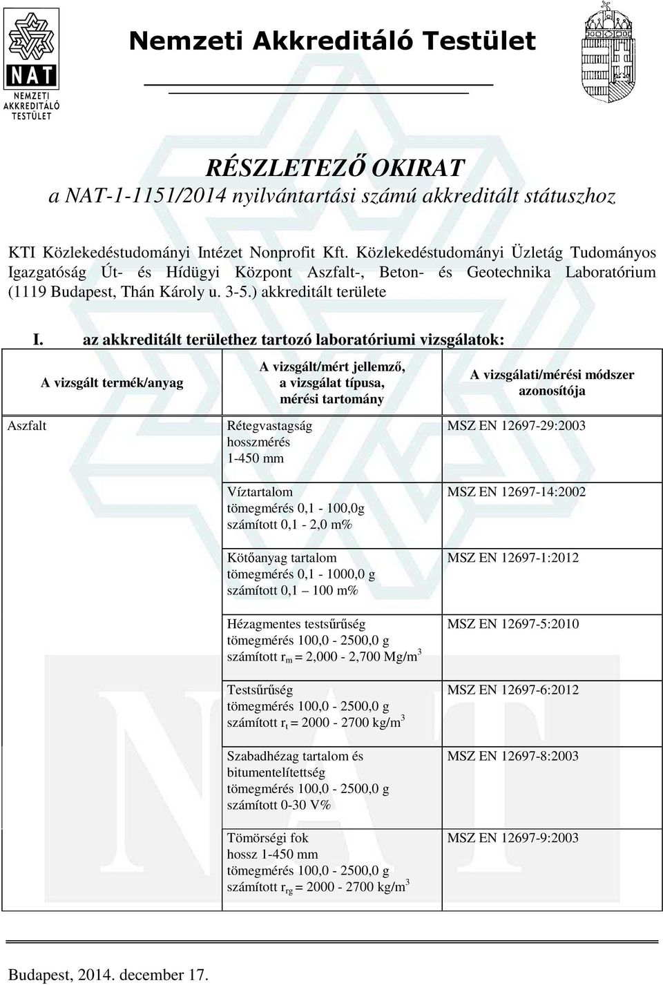 az akkreditált területhez tartozó laboratóriumi vizsgálatok: Rétegvastagság 1-450 mm MSZ EN 12697-29:2003 Víztartalom tömegmérés 0,1-100,0g számított 0,1-2,0 m% Kötőanyag tartalom tömegmérés