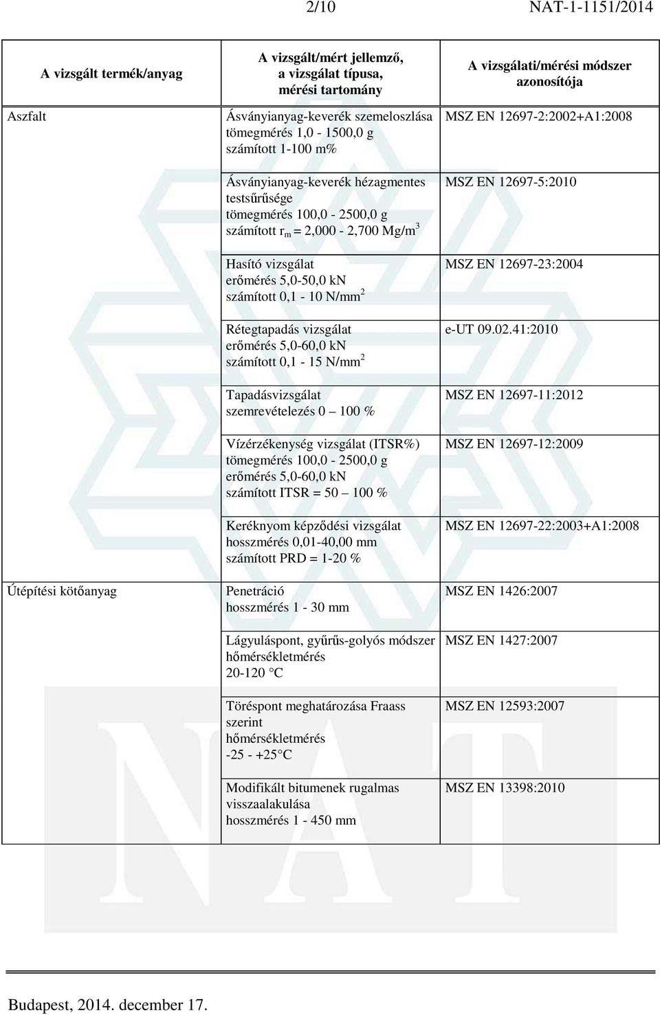 Vízérzékenység vizsgálat (ITSR%) erőmérés 5,0-60,0 kn számított ITSR = 50 100 % Keréknyom képződési vizsgálat 0,01-40,00 mm számított PRD = 1-20 % Penetráció 1-30 mm Lágyuláspont, gyűrűs-golyós