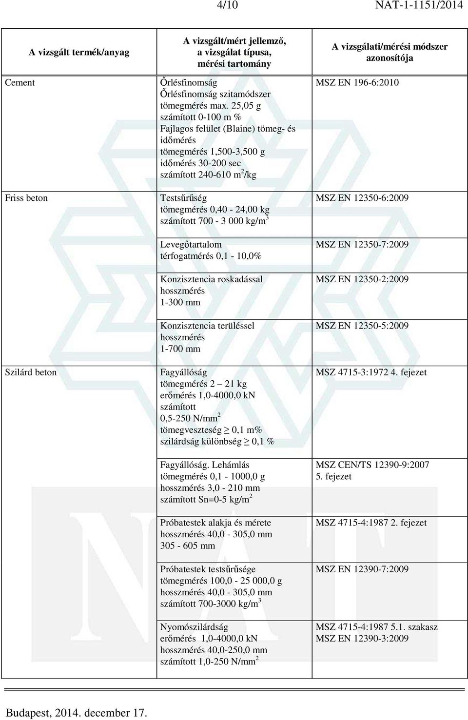 000 kg/m 3 Levegőtartalom térfogatmérés 0,1-10,0% Konzisztencia roskadással 1-300 mm Konzisztencia terüléssel 1-700 mm Fagyállóság tömegmérés 2 21 kg erőmérés 1,0-4000,0 kn számított 0,5-250 N/mm 2