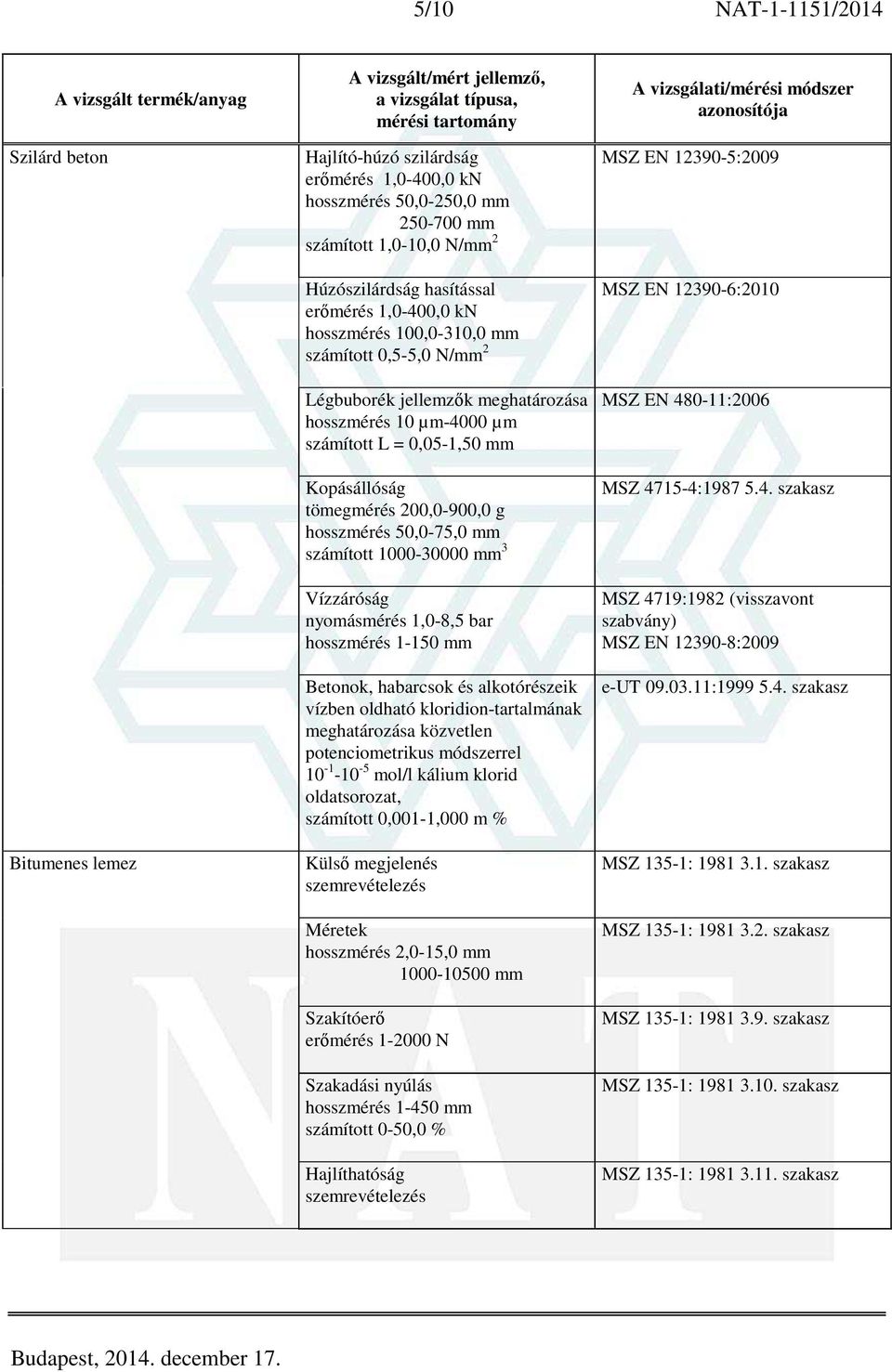 Vízzáróság nyomásmérés 1,0-8,5 bar 1-150 mm Betonok, habarcsok és alkotórészeik vízben oldható kloridion-tartalmának meghatározása közvetlen potenciometrikus módszerrel 10-1 -10-5 mol/l kálium klorid