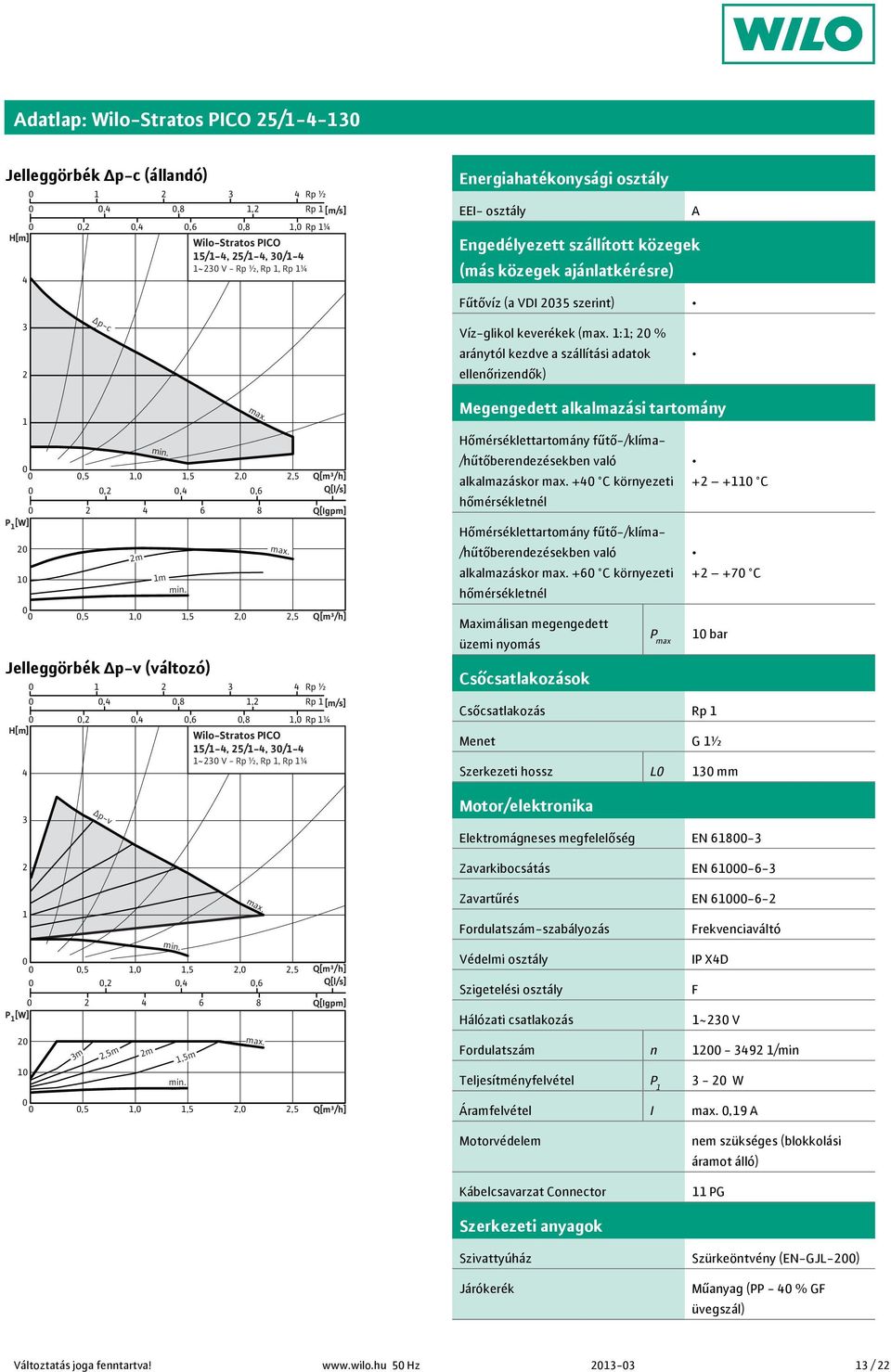 /-, /- ~ V -, Rp, Rp ¼ Megengedett alkalmazási tartomány alkalmazáskor + C környezeti alkalmazáskor + C környezeti Maximálisan megengedett üzemi nyomás Csőcsatlakozások P max + + C + +7 C bar