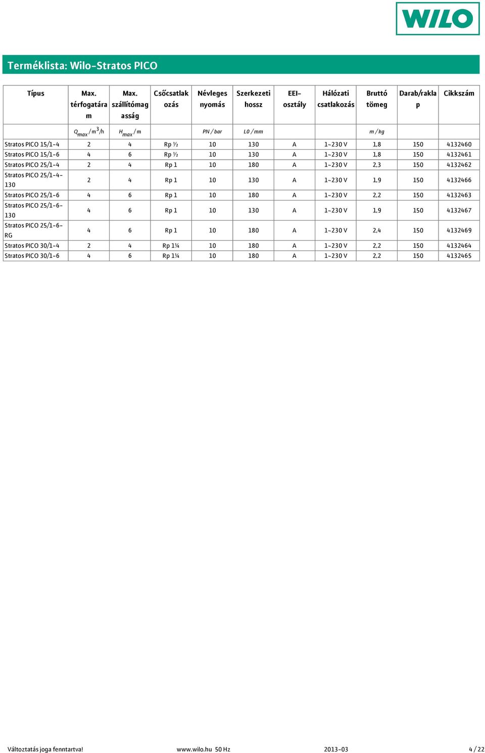 csatlakozás tömeg p m asság Q max / m /h H max / m PN / bar L / mm m / kg Stratos PICO /- A ~ V,8 Stratos PICO /- A ~ V,8 Stratos