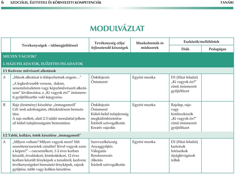 vagyok én? önismereti gyûjtôfüzetbe való lejegyzése. D1 (Házi feladat) Ki vagyok én? címû önismereti gyûjtôfüzet Rajz (festmény) készítése önmagamról Cél: testi adottságaim, öltözködésem bemutatása.